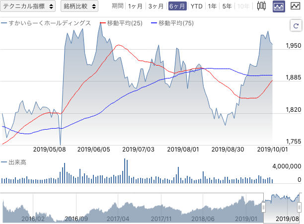 f:id:simplify:20191002071549p:plain