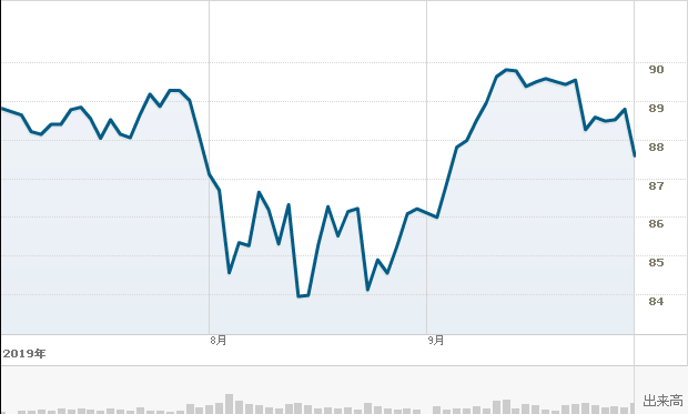 f:id:simplify:20191002071600p:plain