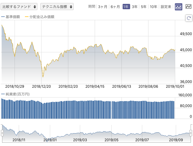 f:id:simplify:20191002071617p:plain