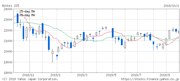 f:id:simplify:20191002071655p:plain