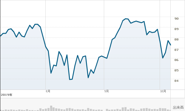 f:id:simplify:20191008065217p:plain