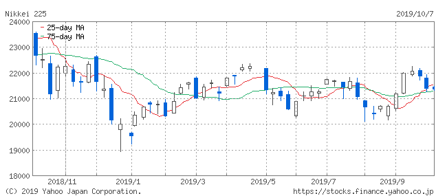f:id:simplify:20191008065253p:plain