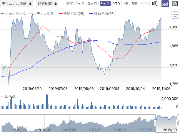 f:id:simplify:20191107063840p:plain f:id:simplify:20191107063840p:plain