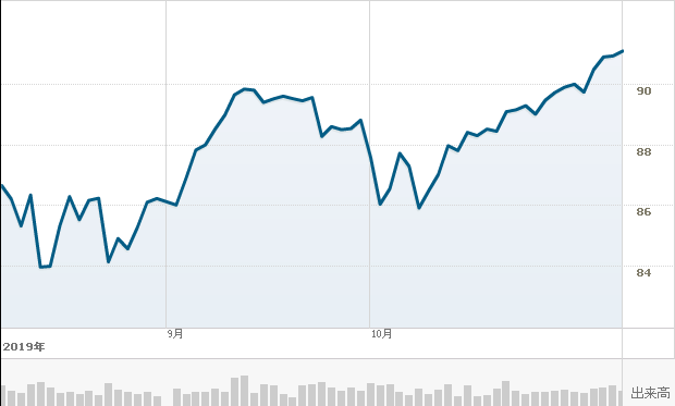 f:id:simplify:20191107063851p:plain f:id:simplify:20191107063851p:plain