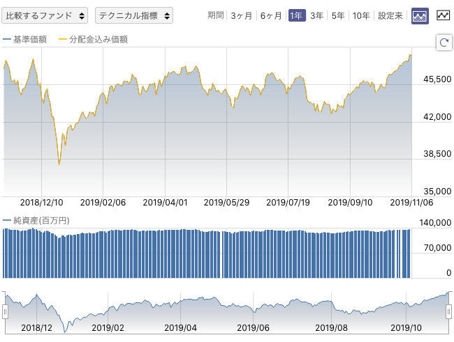 f:id:simplify:20191107063900p:plain f:id:simplify:20191107063900p:plain