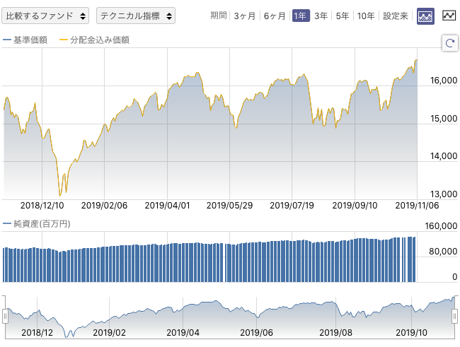 f:id:simplify:20191107063909p:plain f:id:simplify:20191107063909p:plain