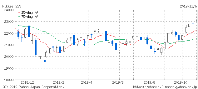 f:id:simplify:20191107063926p:plain f:id:simplify:20191107063926p:plain
