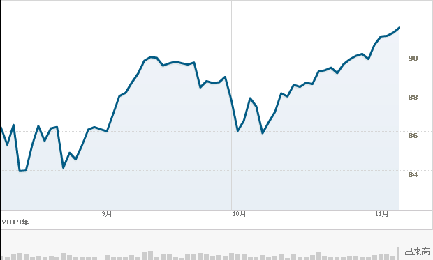 f:id:simplify:20191108064224p:plain f:id:simplify:20191108064224p:plain