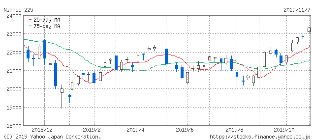 f:id:simplify:20191108064307p:plain f:id:simplify:20191108064307p:plain