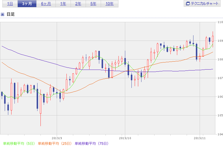 f:id:simplify:20191108064918p:plain