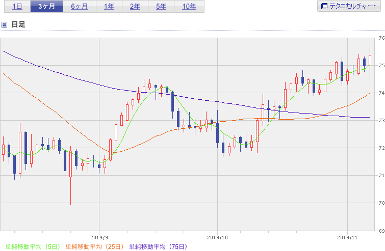 f:id:simplify:20191108064942p:plain