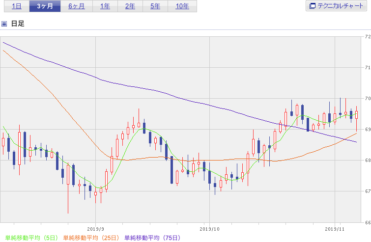 f:id:simplify:20191108064957p:plain