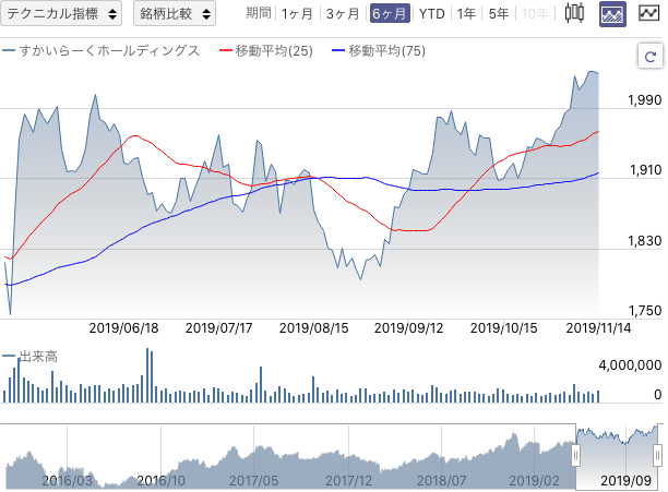 f:id:simplify:20191115065035p:plain