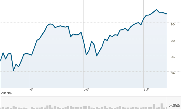 f:id:simplify:20191115065057p:plain