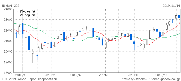 f:id:simplify:20191115065140p:plain