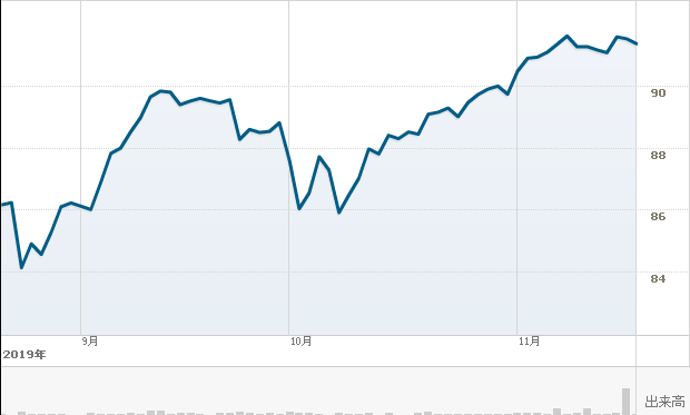 f:id:simplify:20191120060845p:plain f:id:simplify:20191120060845p:plain