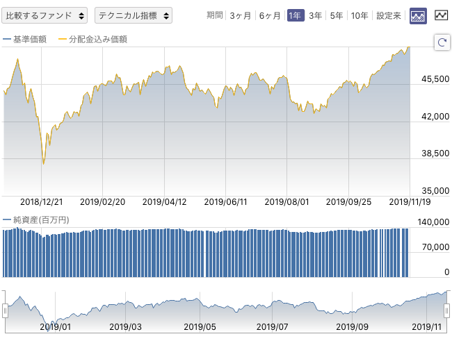 f:id:simplify:20191120060854p:plain f:id:simplify:20191120060854p:plain
