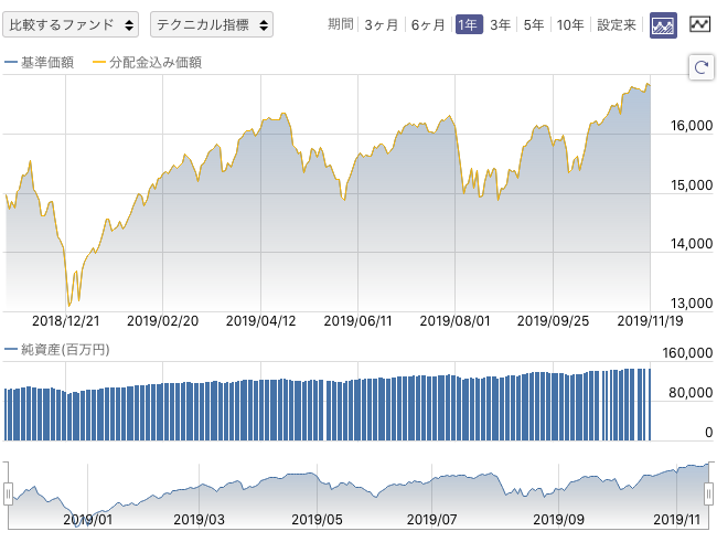 f:id:simplify:20191120060905p:plain f:id:simplify:20191120060905p:plain
