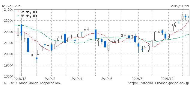 f:id:simplify:20191120060918p:plain f:id:simplify:20191120060918p:plain