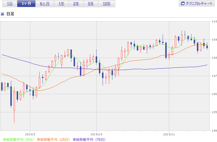 f:id:simplify:20191120061229p:plain f:id:simplify:20191120061229p:plain