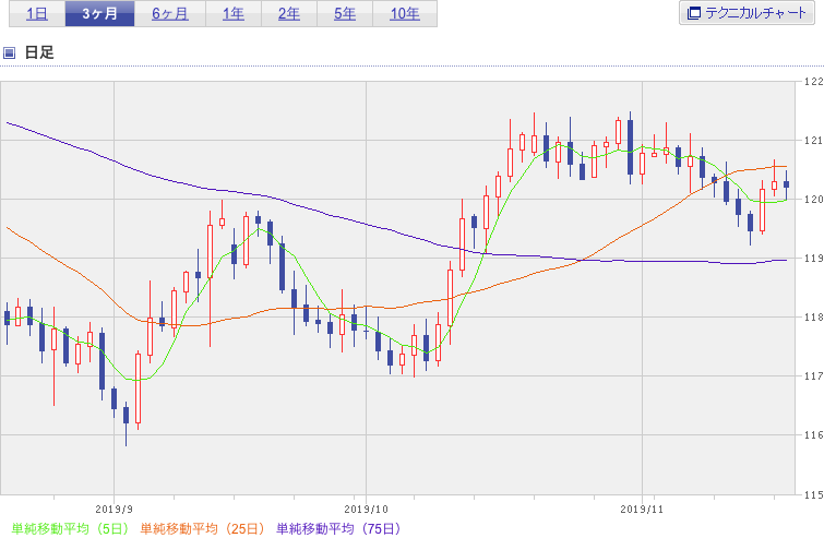 f:id:simplify:20191120061239p:plain f:id:simplify:20191120061239p:plain