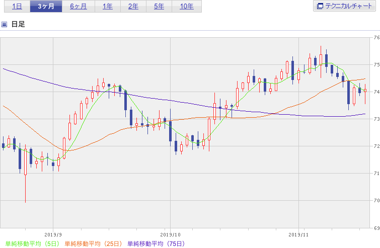 f:id:simplify:20191120061249p:plain f:id:simplify:20191120061249p:plain