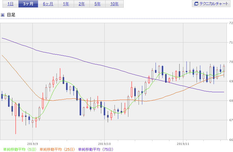 f:id:simplify:20191120061301p:plain f:id:simplify:20191120061301p:plain