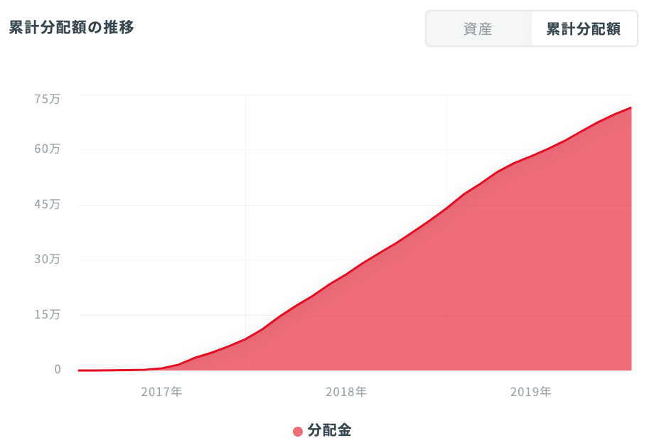 f:id:simplify:20191213054917p:plain