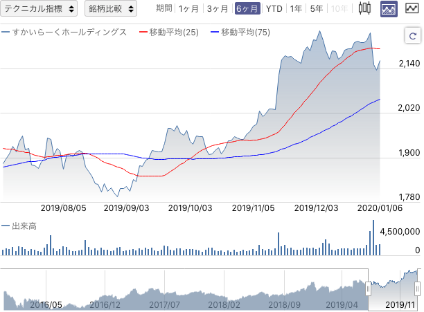 f:id:simplify:20200107064730p:plain