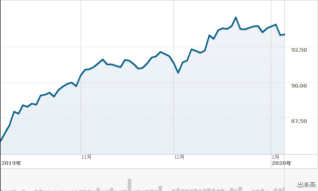 f:id:simplify:20200107064742p:plain