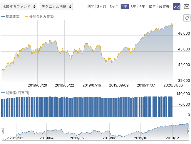 f:id:simplify:20200107064752p:plain