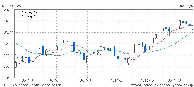 f:id:simplify:20200107064818p:plain