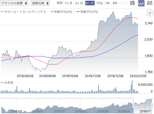 f:id:simplify:20200110065921p:plain