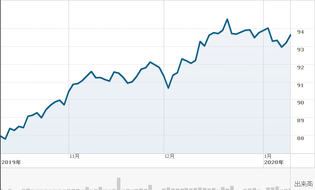 f:id:simplify:20200110065931p:plain