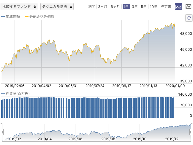 f:id:simplify:20200110065942p:plain