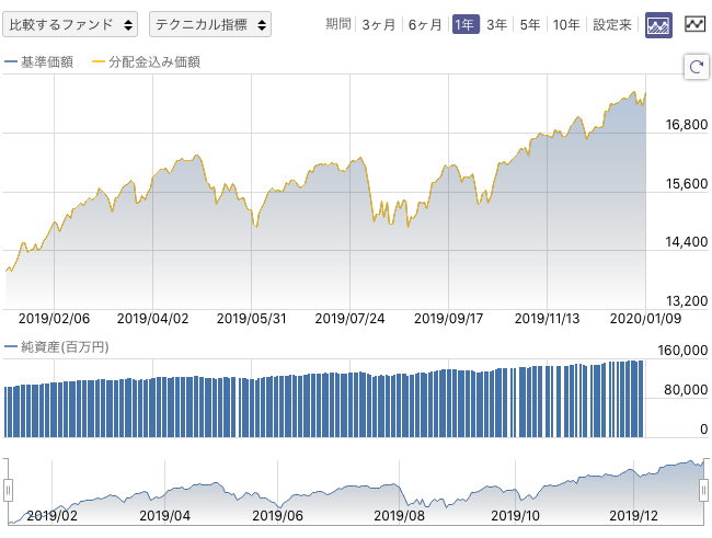 f:id:simplify:20200110070004p:plain