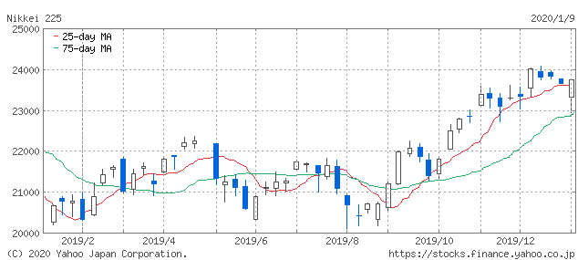 f:id:simplify:20200110070014p:plain