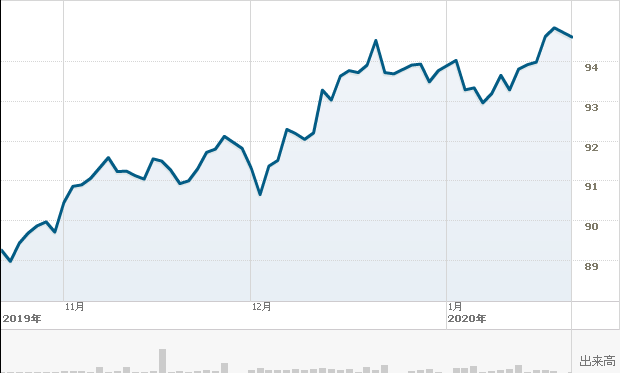 f:id:simplify:20200122053836p:plain