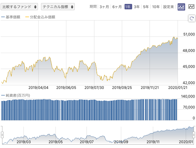 f:id:simplify:20200122053848p:plain