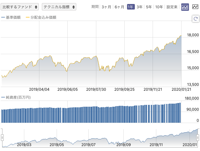 f:id:simplify:20200122053859p:plain