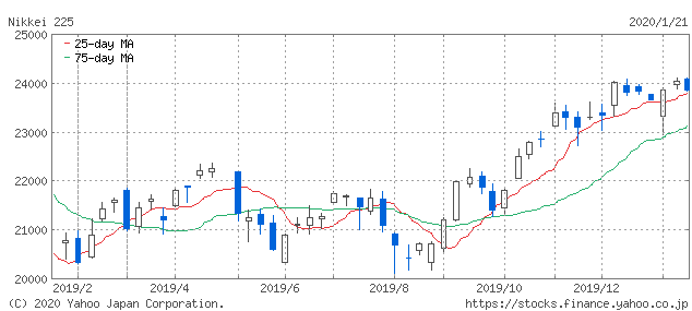 f:id:simplify:20200122053914p:plain