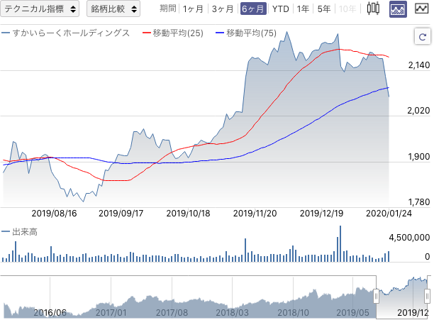 f:id:simplify:20200125075358p:plain