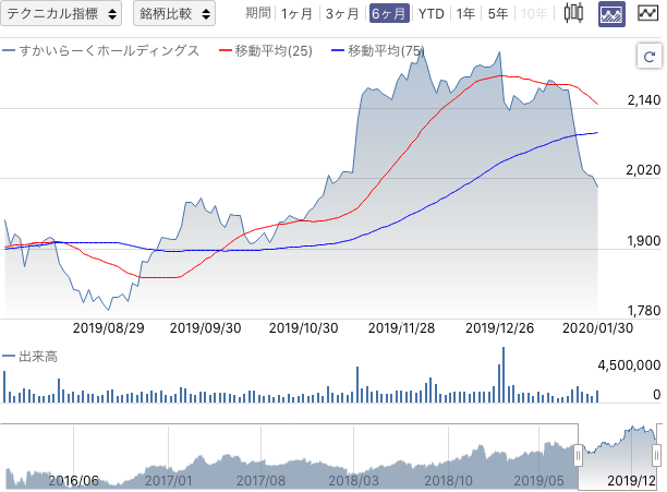 f:id:simplify:20200131065855p:plain