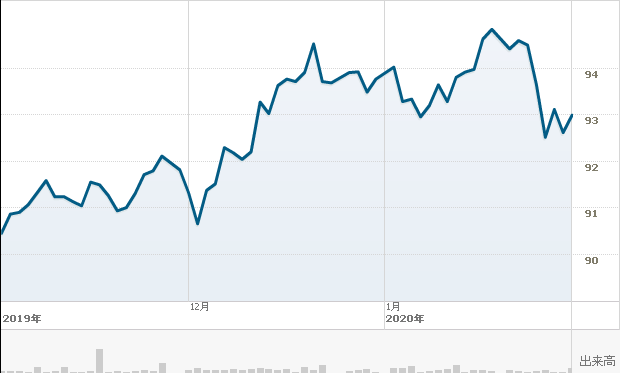 f:id:simplify:20200131065907p:plain