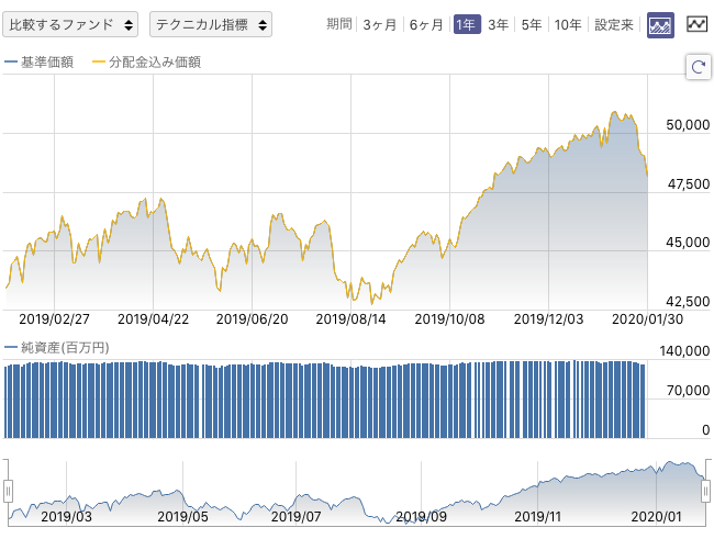 f:id:simplify:20200131065916p:plain