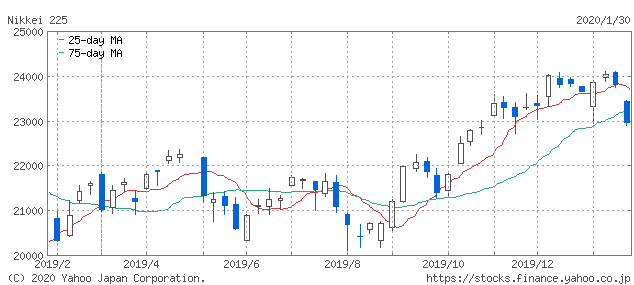 f:id:simplify:20200131065937p:plain