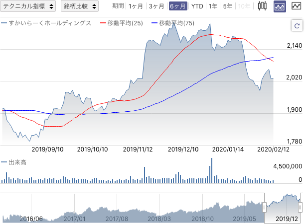 f:id:simplify:20200213063221p:plain