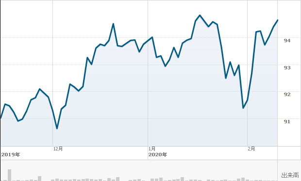 f:id:simplify:20200213063302p:plain