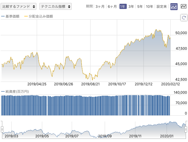 f:id:simplify:20200213063412p:plain