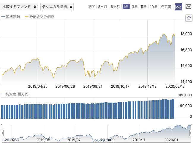 f:id:simplify:20200213063436p:plain